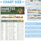 🔥Mother's Day Special 50% Off🎁Diabetes Food List & Meal Planner